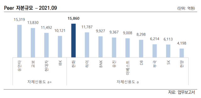 ▲ ⓒ한국신용평가