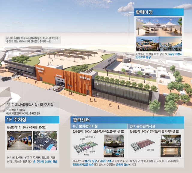 ▲ 영덕시장 재건축 조감도.ⓒ영덕군