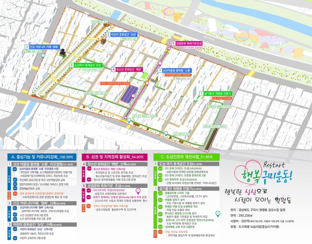 ▲ 구미 원평동 일대(25만236㎡) 금오시장 주변 숙박업 중심의 쇠퇴한 상권을 창업·문화 공간과 특화거리 조성으로 업종전환을 유도할 계획이다. 사진은 구미 금오시장 구상도.ⓒ경북도