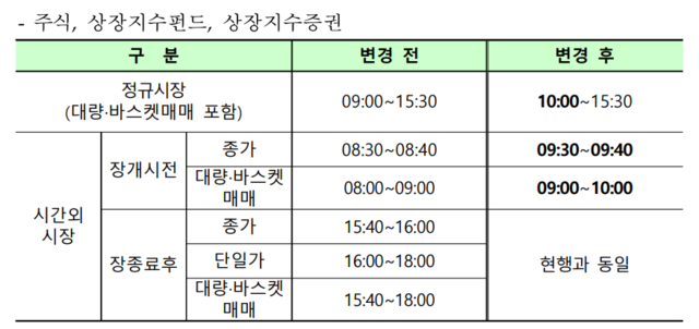▲ ⓒ한국거래소
