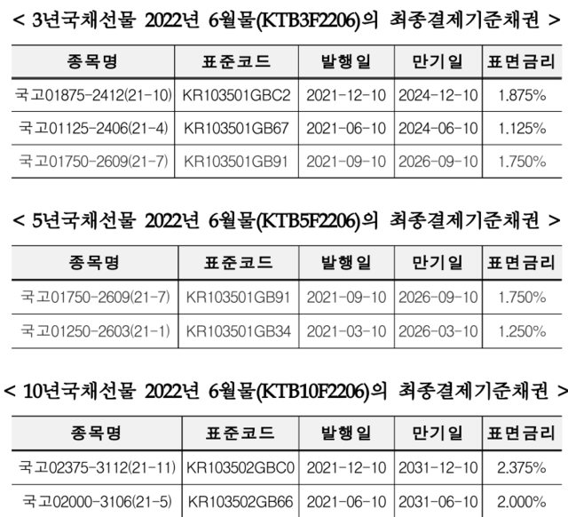 ▲ ⓒ한국거래소