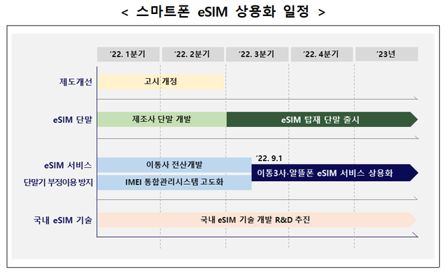 ▲ ⓒ과학기술정보통신부