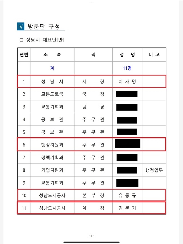 이재명 더불어민주당 대선 후보가 2015년 성남시장 재임 시절 해외출장을 갔을 때 동행한 사람들의 명단. ⓒ국민의힘