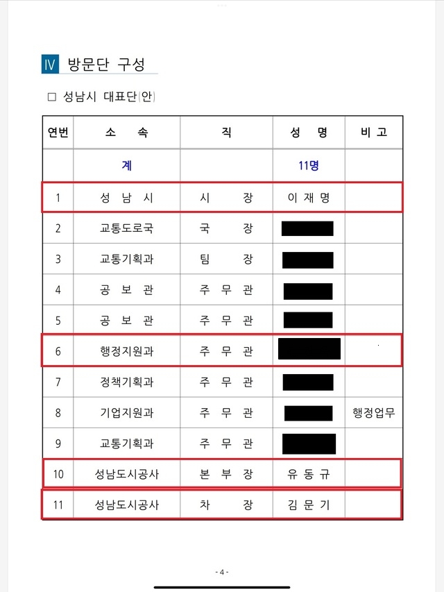 ▲ 이재명 더불어민주당 대선 후보가 2015년 성남시장 재임 시절 해외출장을 갔을 때 동행한 사람들의 명단. ⓒ국민의힘