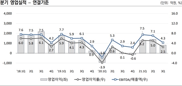 ▲ ISCC PLUS 인증 획득 및 리뉴어블 나프타 도입을 기념해 SK 울산CLX에서 구성원들이 기념촬영을 하고 있다. ⓒSK이노베이션