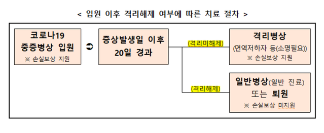 ▲ ⓒ중앙사고수습본부