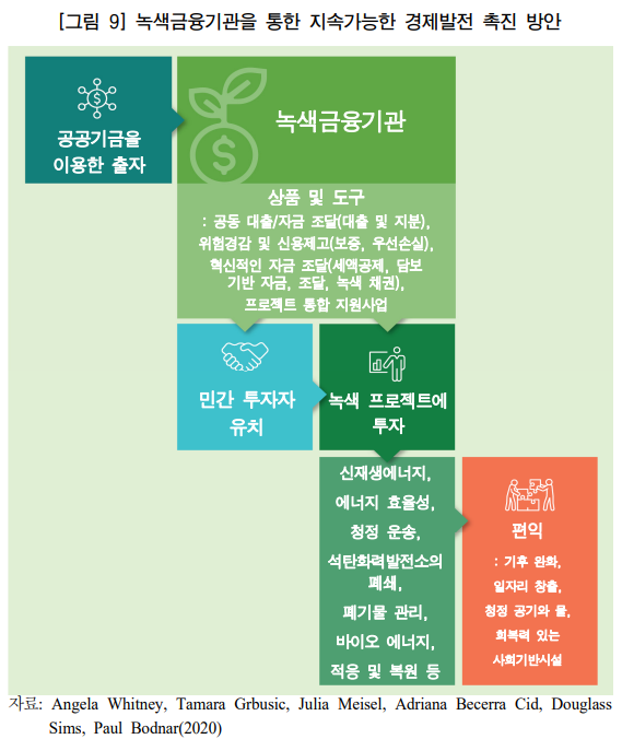 ▲ ⓒ국회입법조사처