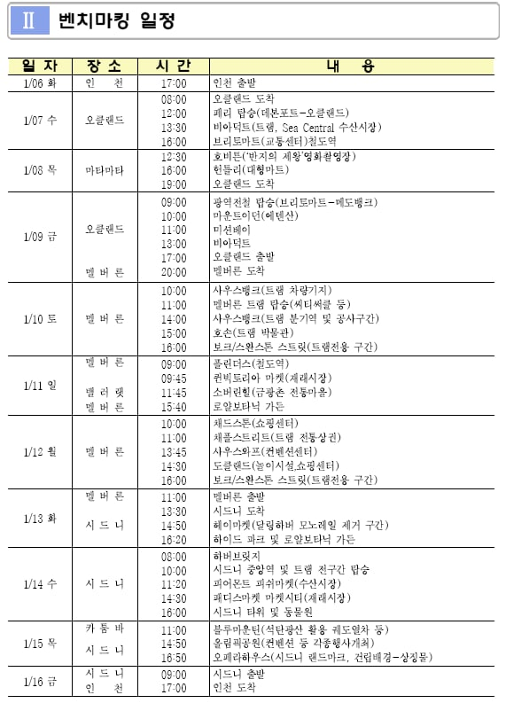 ▲ 이재명 더불어민주당 대선 후보가 2015년 성남시장 재직 당시 갔던  호주·뉴질랜드 해외 출장 일정표. ⓒ이기인 국민의힘 성남시의원