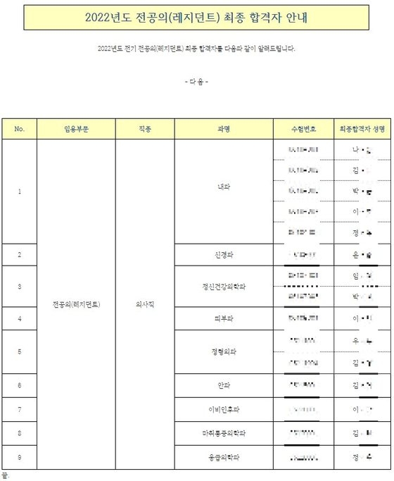 ▲ 조국 전 법무부장관의 딸 조민씨가 명지병원 전공의에 지원했으나 24일 불합격한 것으로 확인됐다. ⓒ명지병원 홈페이지