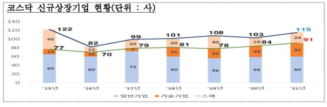 ▲ ⓒ한국거래소