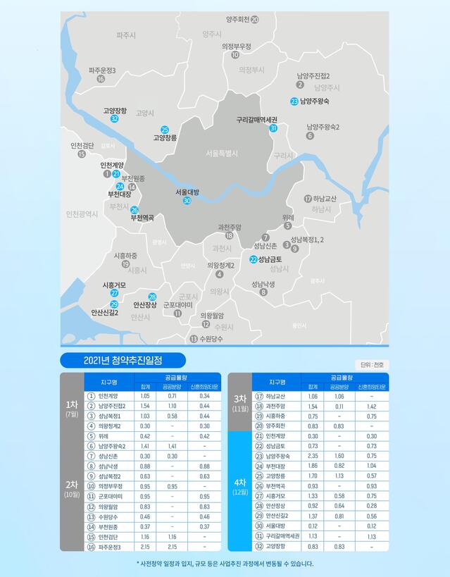 ▲ ⓒ국토교통부