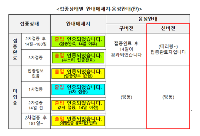 ▲ ⓒ중앙방역대책본부 제공