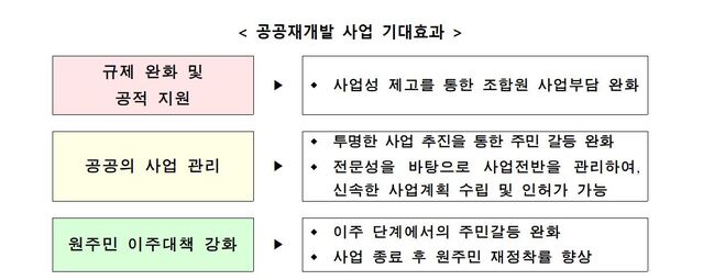 ▲ ⓒ국토교통부