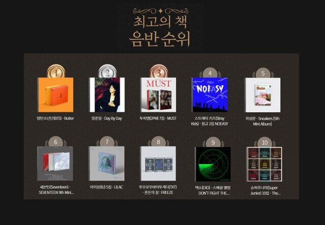 ▲ '2021 최고의 음반' 순위.ⓒ인터파크
