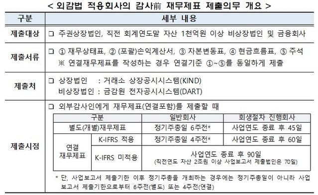 ▲ ⓒ금융감독원