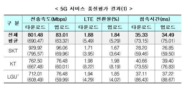 ▲ ⓒ과기정통부
