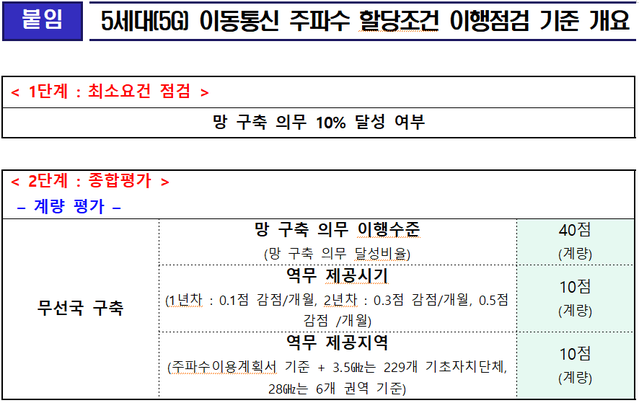 ▲ ⓒ과학기술정보통신부