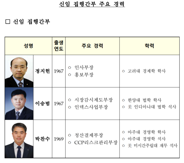 ▲ ⓒ한국거래소