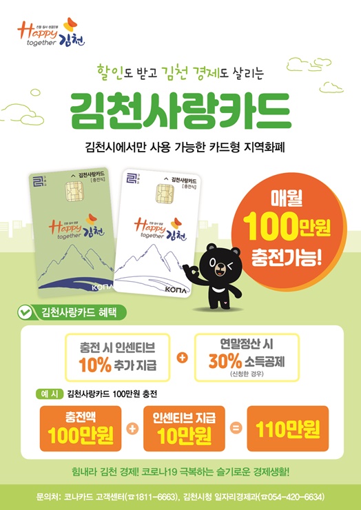 ▲ 김천시(시장 김충섭)에서는 올 한 해 김천사랑상품권(카드 포함) 판매액이 12월 30일 기준 1120억 원을 돌파했다고 밝혔다.ⓒ김천시