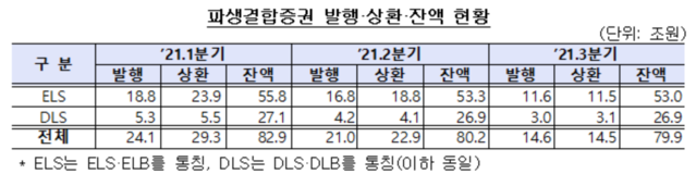 ▲ ⓒ금융감독원