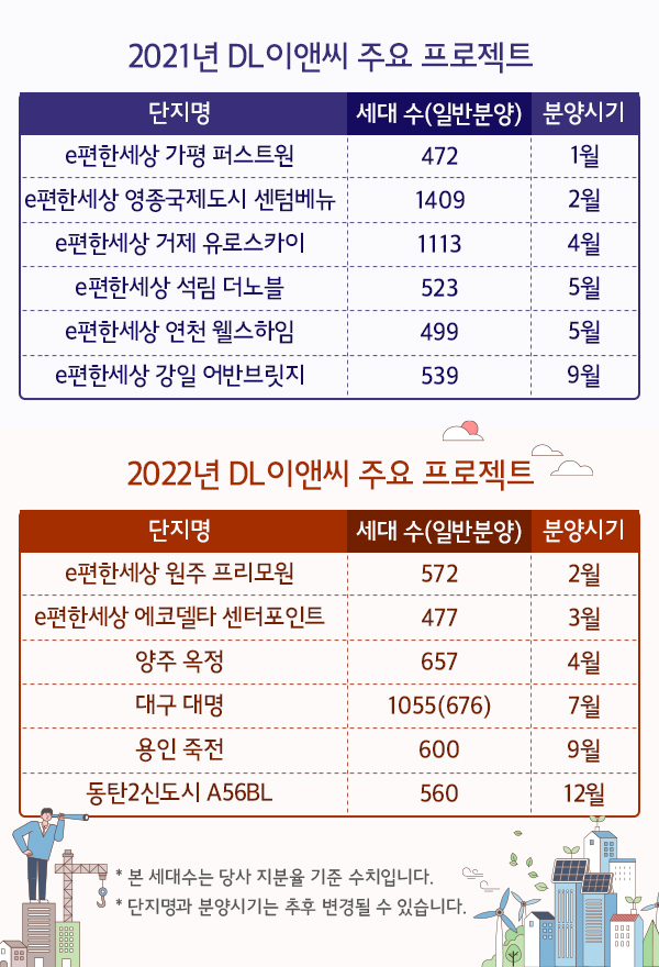 ▲ 2021~2022년 주요 프로젝트. ⓒ DL이앤씨