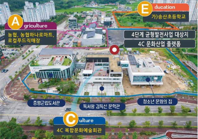 ▲ ‘4C문화산업플랫폼’ 조성 대상지 전경.ⓒ증평군
