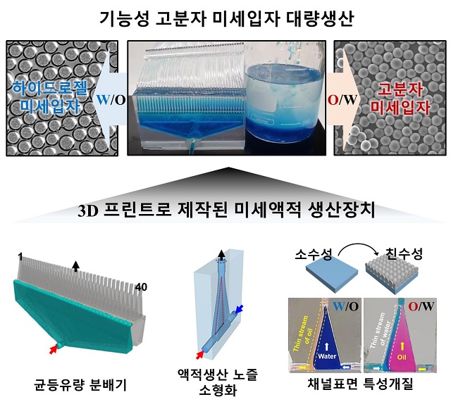 ▲ 3D 프린트로 제작된 미세액적 생산장치.ⓒ포스텍