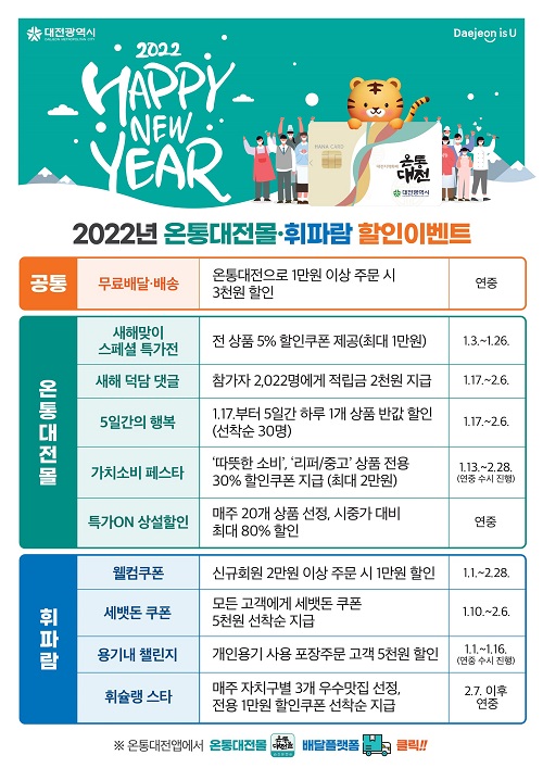 ▲ 대전시 온통대전몰과 휘파람(온통 대전 배달플랫폼) 할인 이벤트 포스터.ⓒ대전시