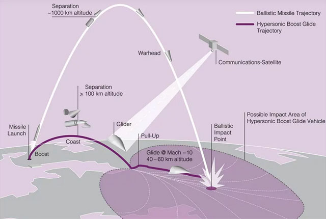 ▲ 미국 의회 회계감사국(GAO)이 보고서를 통해 설명한 탄도미사일과 극초음속 활공체 미사일의 궤적 차이. ⓒ美GAO 보고서 캡쳐.