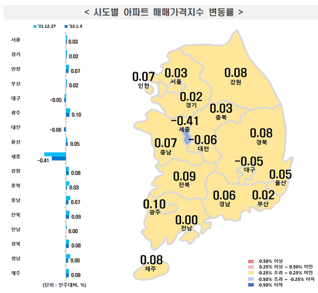 ▲ 1월 1째주 시도별 아파트 매매가격지수 변동률.ⓒ한국부동산원