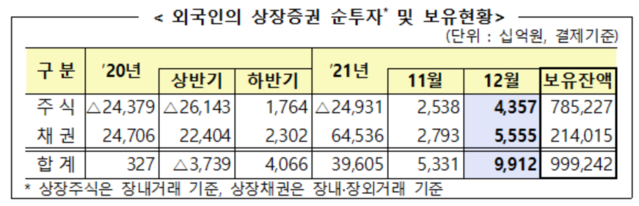 ▲ ⓒ금융감독원