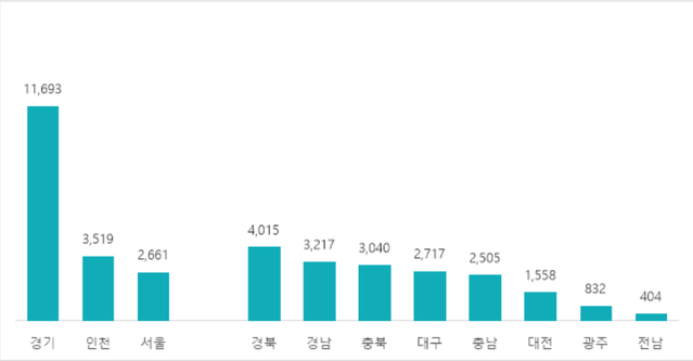 ▲ 올해 1월 지역별 아파트 분양 예정물량.ⓒ직방