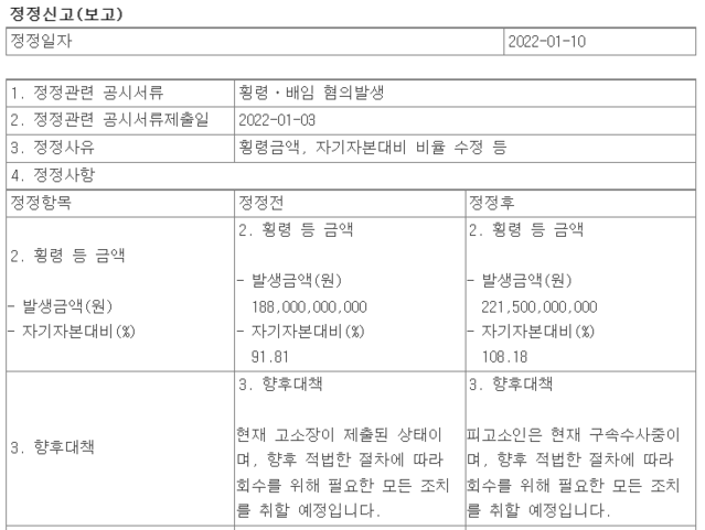 ▲ ⓒ한국거래소