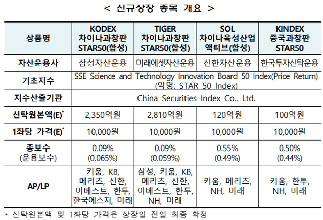 ▲ ⓒ한국거래소