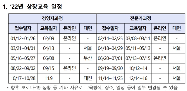 ▲ ⓒ한국거래소