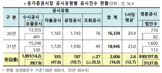 ▲ ⓒ한국거래소