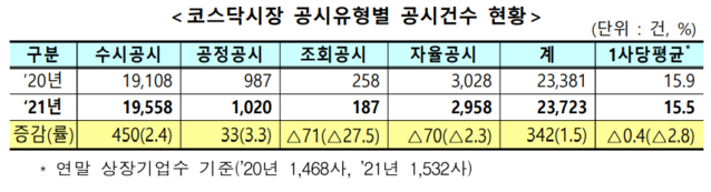 ▲ ⓒ한국거래소