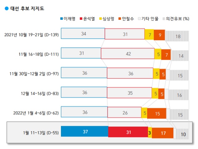 ▲ ⓒ한국갤럽 홈페이지