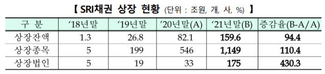 ▲ ⓒ한국거래소