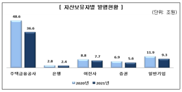 ▲ ⓒ금융감독원
