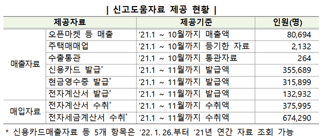 ▲ 국세청사 ⓒ국세청