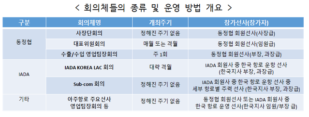 ▲ ⓒ공정위 제공