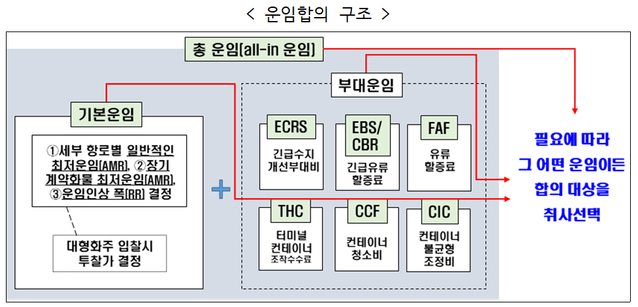 ▲ ⓒ공정위 제공