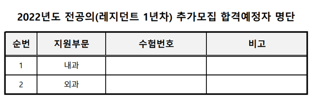 ▲ 전공의 합격발표 공지ⓒ경상대학교 병원