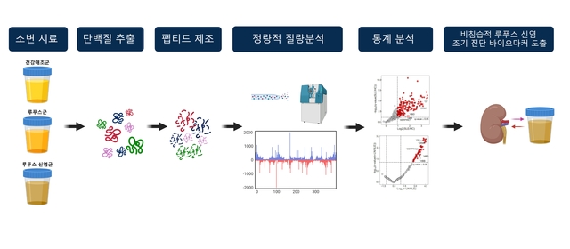 ▲ ⓒ서울아산병원