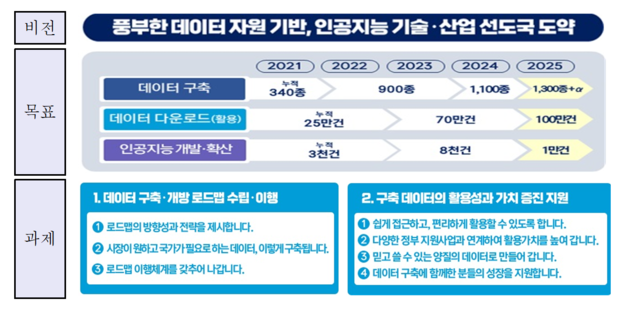 ▲ ⓒ과기정통부