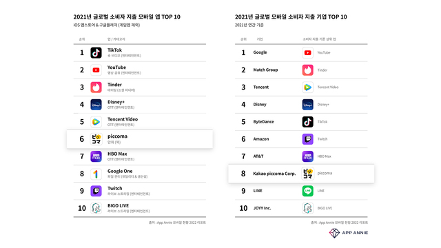 ▲ ⓒ카카오픽코마