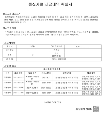 ▲ 김기윤 변호사에 대한 통신자료제공내역