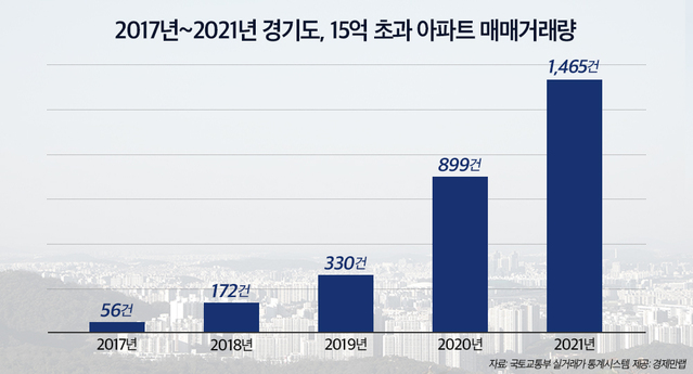 ▲ ⓒ경제만랩