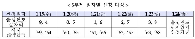 ▲ ⓒ중기부